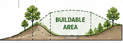 Buildable area diagram showing slope, trees, and a defined building area